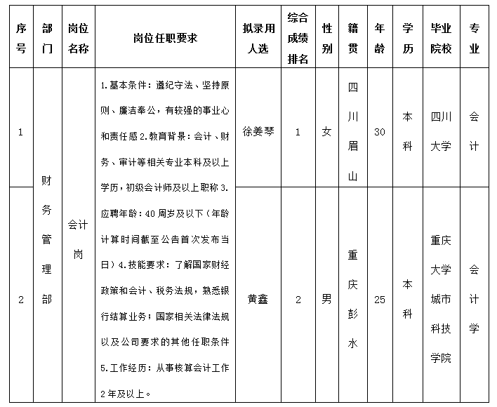 k管帐岗 k管帐岗
