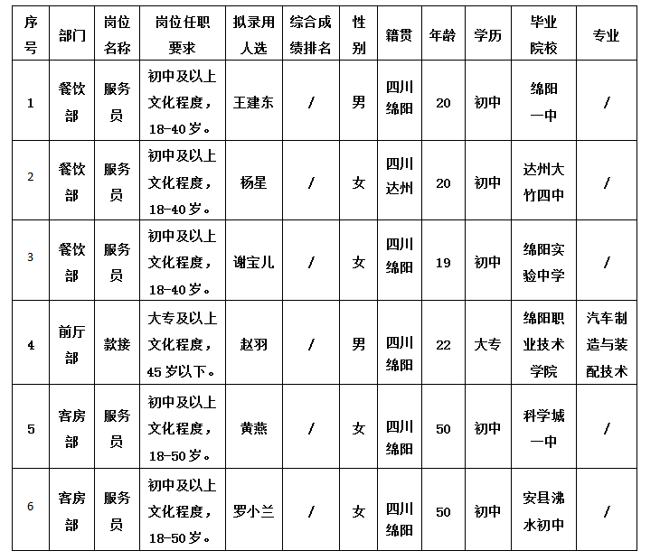 绵州酒店