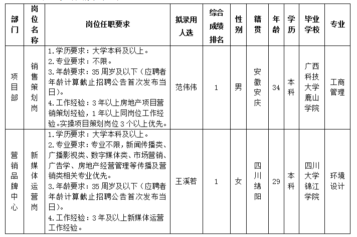 天辰平台置地