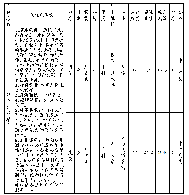 综合部经理 综合部经理