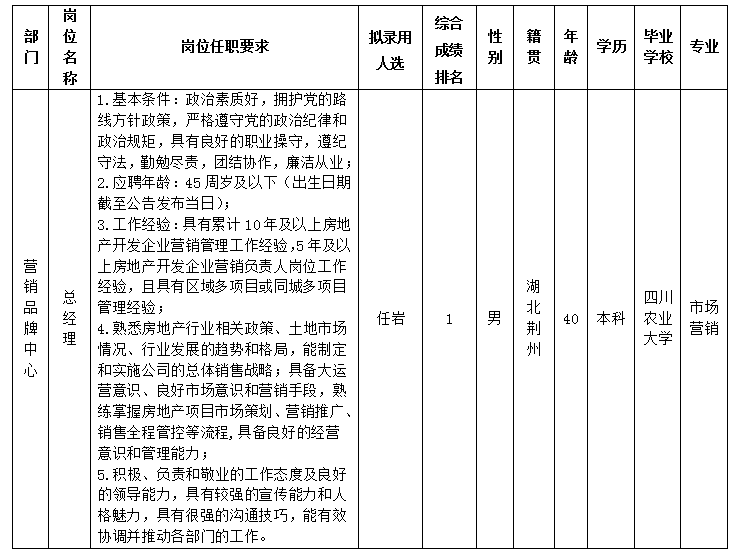 天辰平台置地