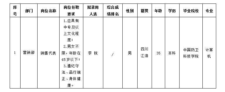 嘉来会务-营销代表