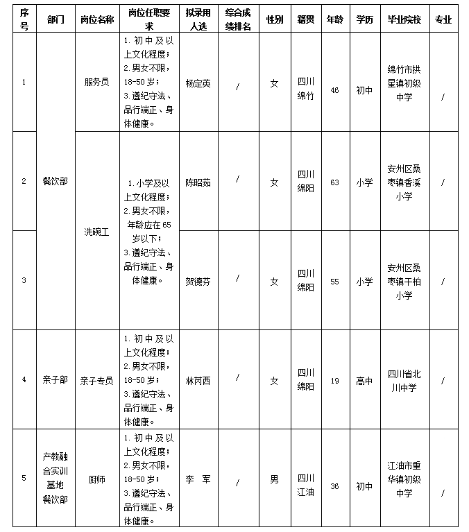 会务 会务