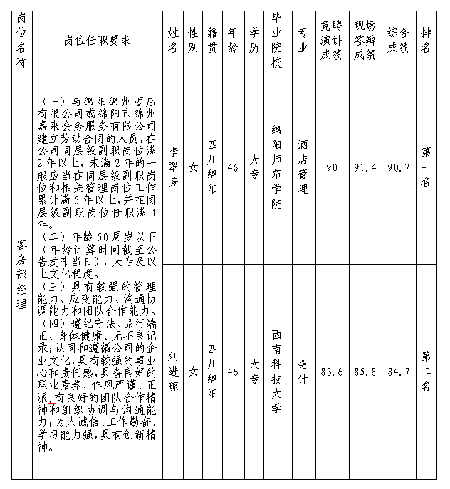 5d186f4392f71b7c