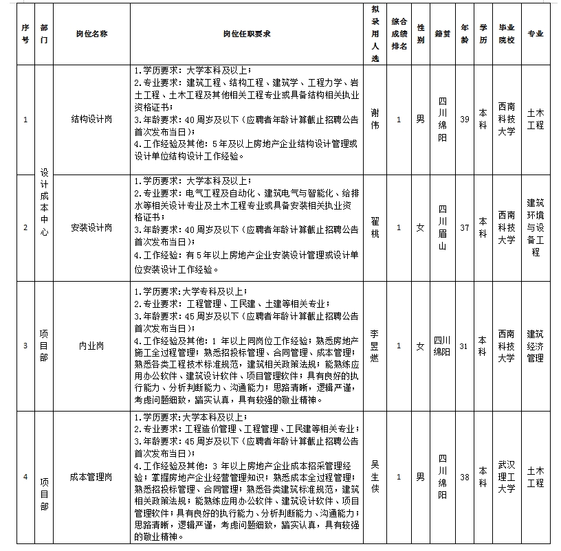 8c656b955f257196