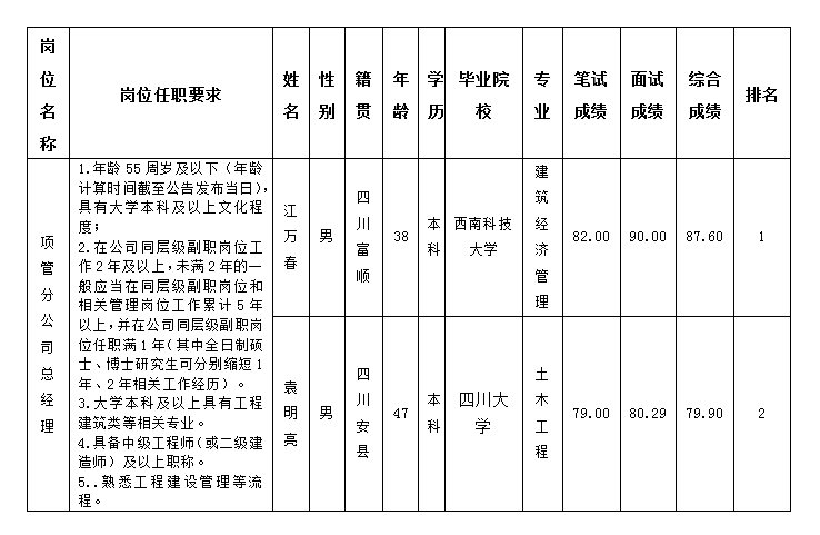 5575b1db25179ca