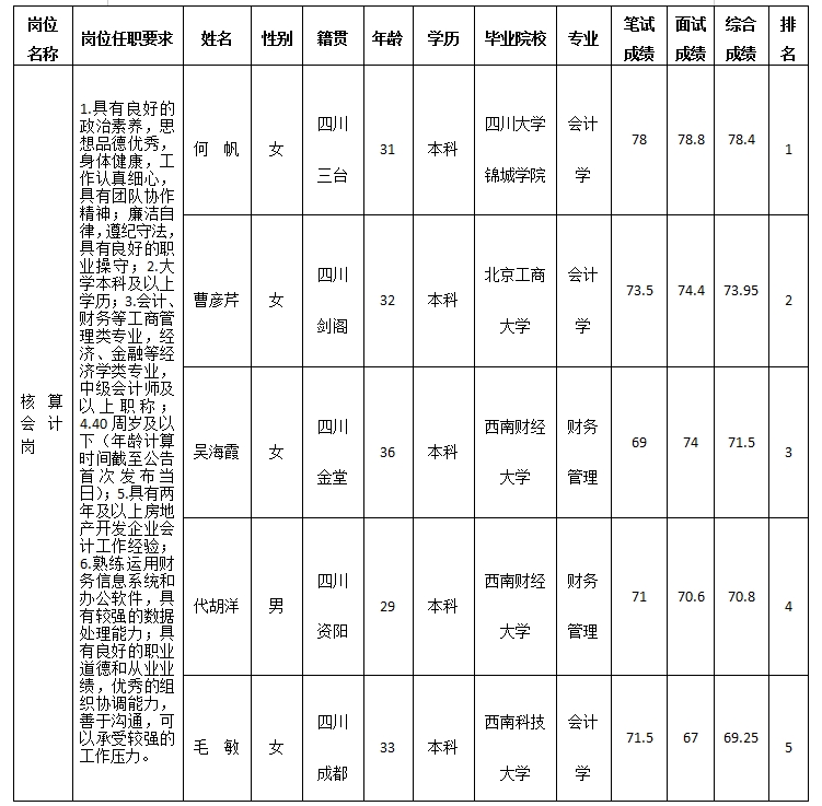 b3cbd8693c3b95fd