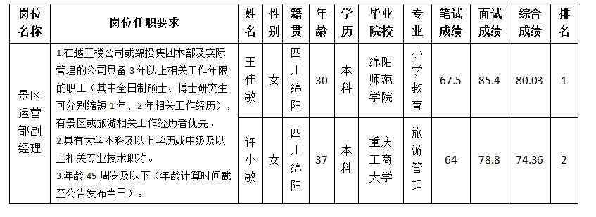 5e2a3297cc623553