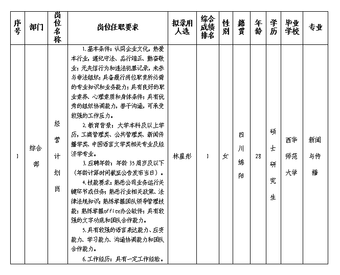 6a53f018794f3756