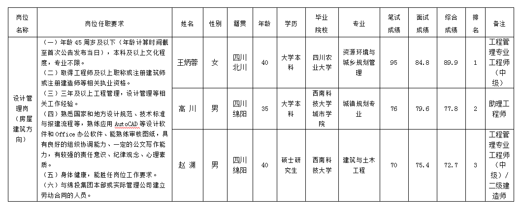 d7ebbd54685635ca