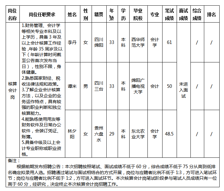 5e95e1fc97cf055d